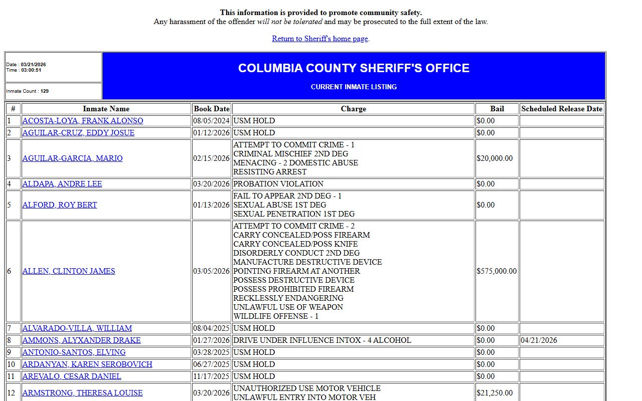 Columbia County Sheriff inmate listing showing recent bookings at the Columbia County Jail